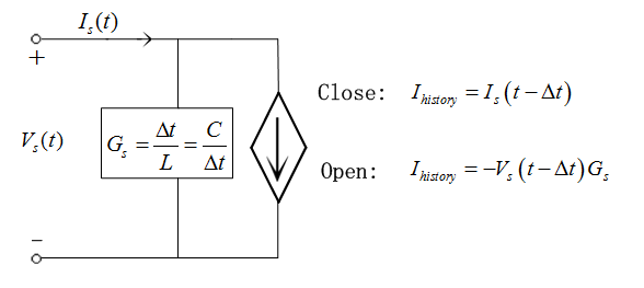 Backward Euler and Switch Modeling.png